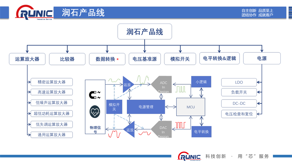 1-产品线