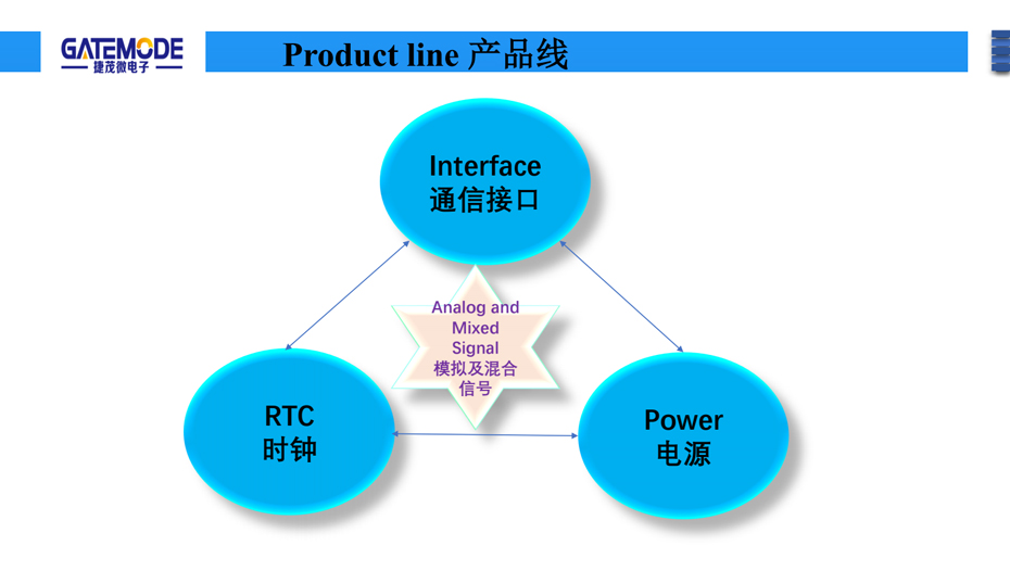 捷茂微产品线-芭乐APP旧版本下载入口软件电子