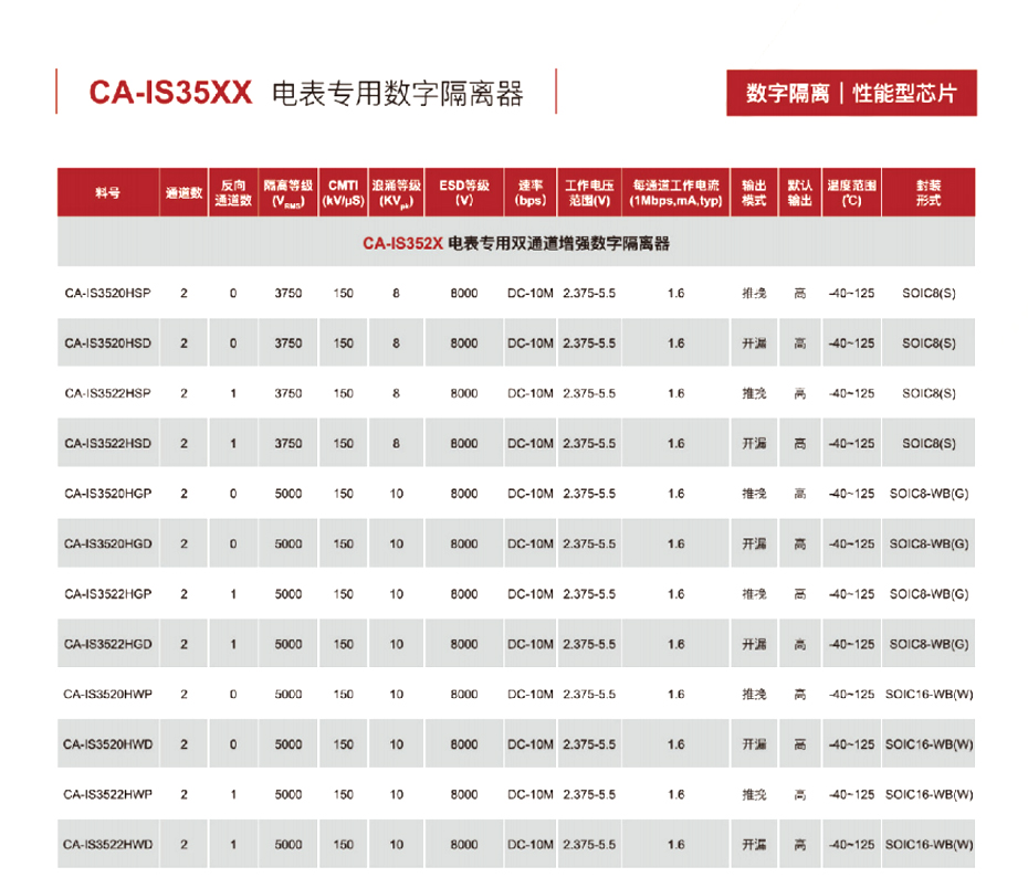 8电表专用数字隔离器-芭乐APP旧版本下载入口软件电子