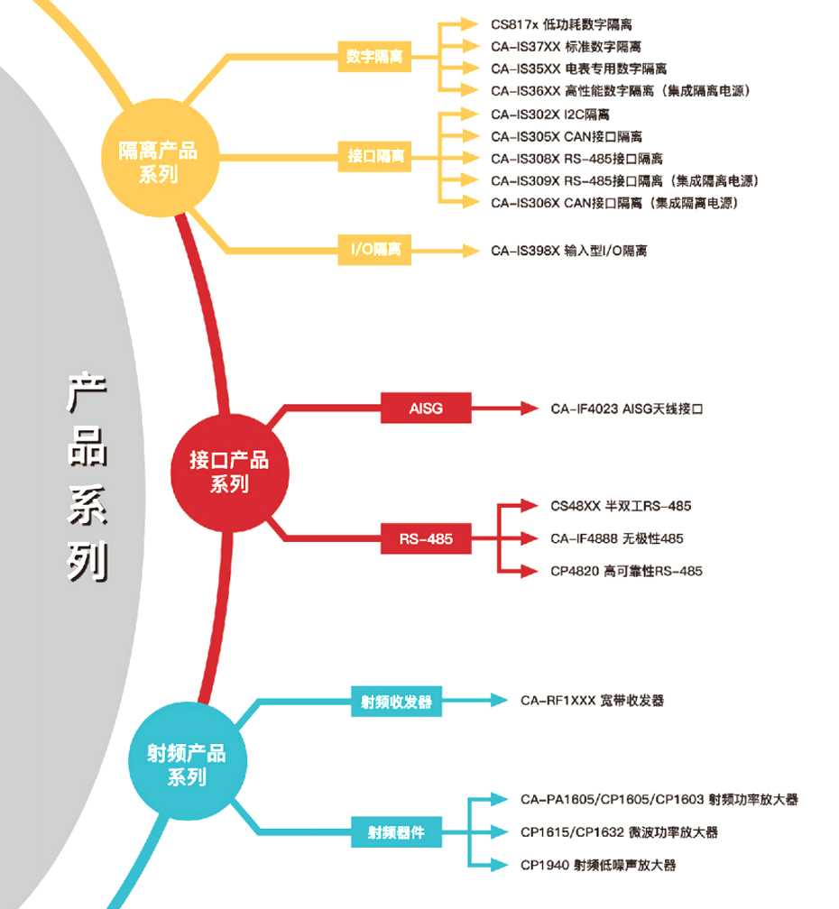 1川土微产品介绍-芭乐APP旧版本下载入口软件电子