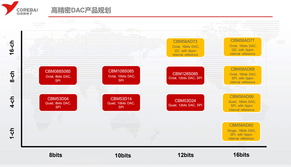 高精度DAC-芭乐APP旧版本下载入口软件电子